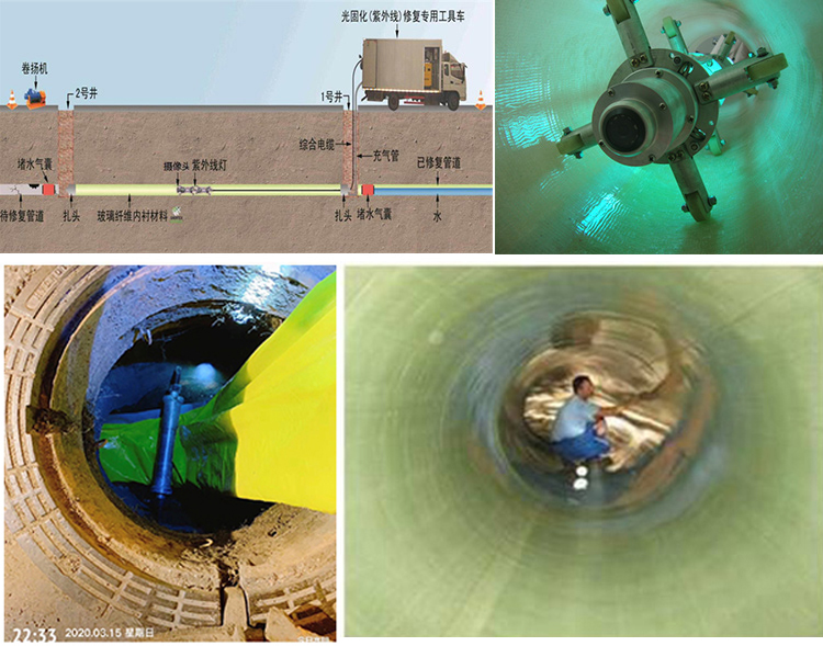 四方台UV-CIPP内衬修复