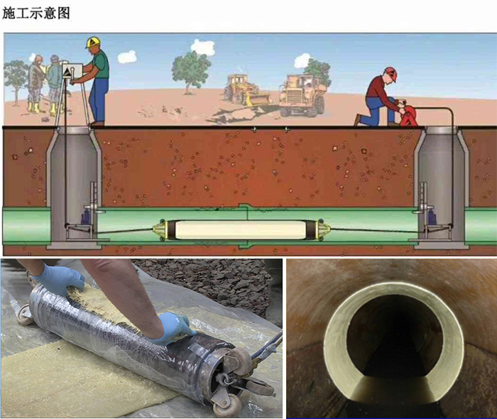 四方台管道局部点状修复